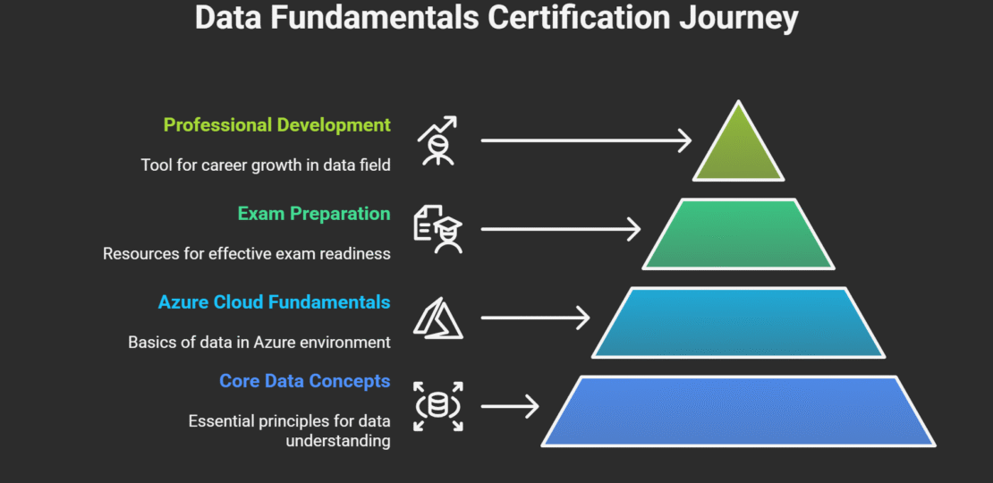 Microsoft-Azure-DP-900-Exam_-Your-Complete-Guide-to-the-Data-Fundamentals-Certification-visual-selection